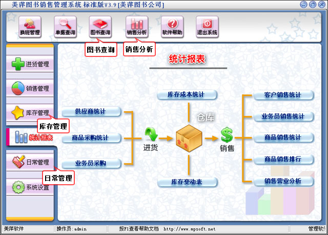 如何选择一款适合自己的商业业务管理软件