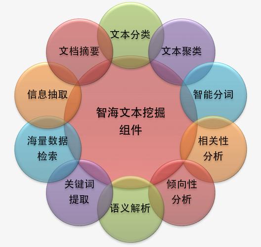 北京智海创讯信息技术