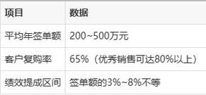 写在前面:在纺织厂里,最吃香的三个岗位分别是:技术研发岗位,销售与
